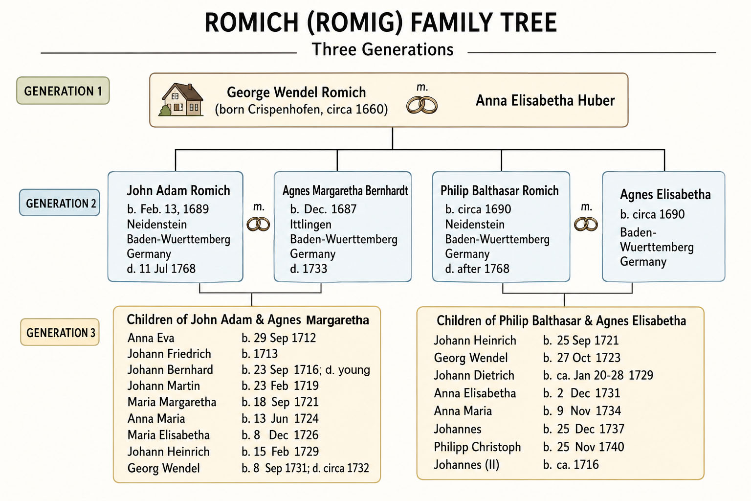 Romich_three_generation_tree_revise2.jpg